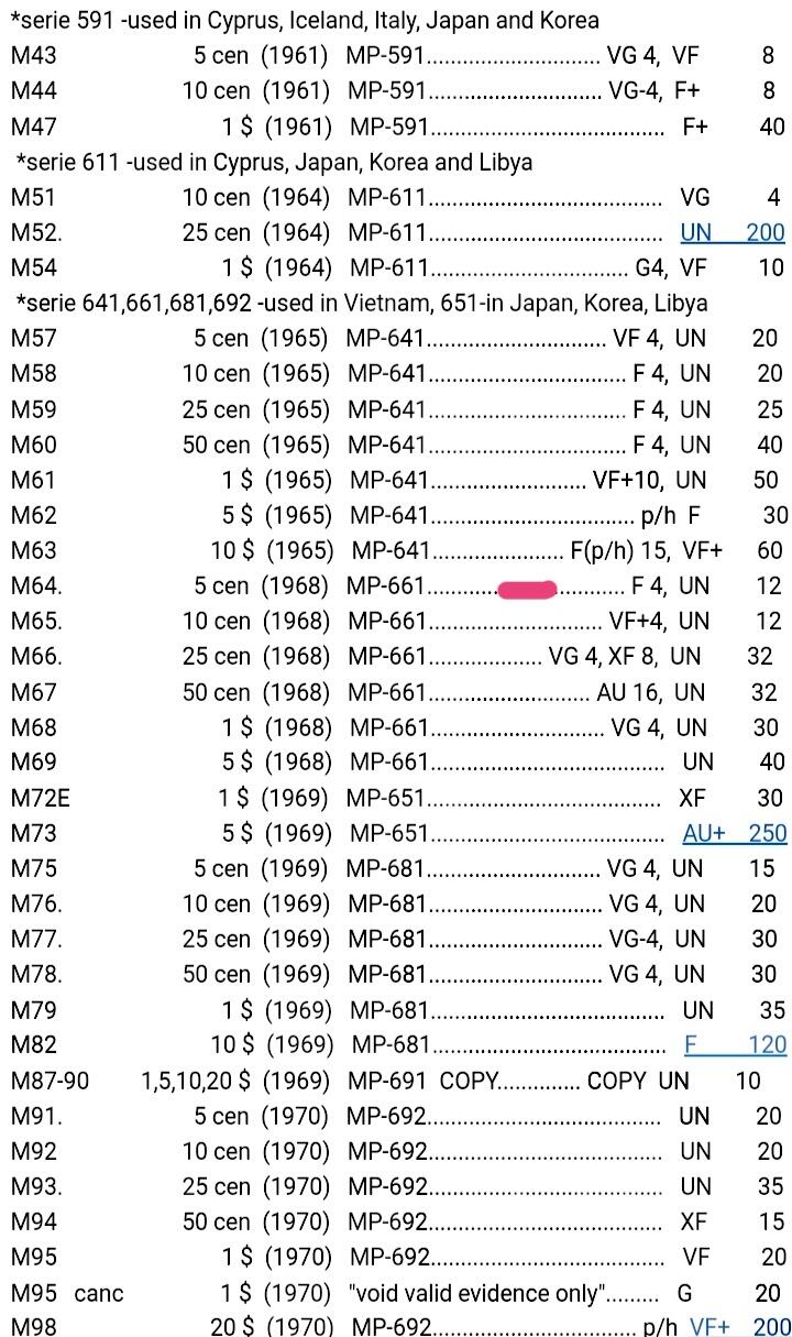 全新美国1968年MP661系列5生丁军票超级靓品纸币