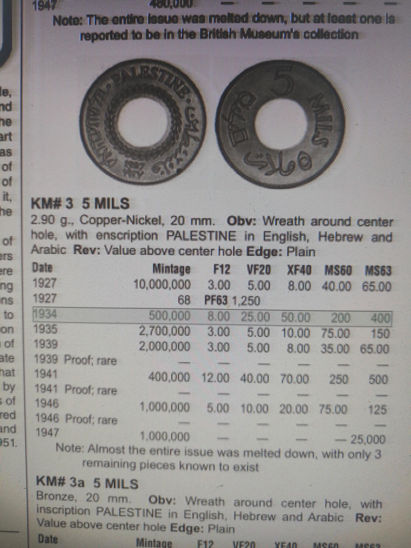2026年第二十二场(总第一百九十一场）外国好品散币场(免佣金) 稀少特年–巴勒斯坦托管地1934年5米尔(英国托管时期，铜镍材质版)