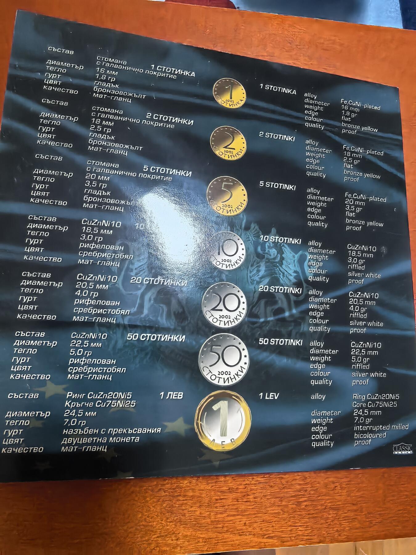 长老汇蛇年精选第九十九场拍卖 2002保加利亚7枚精制币套装，含方形银章1枚，1万套，卡装，克书唯一一套保加利亚欧元前精制币套装，ebay1000元