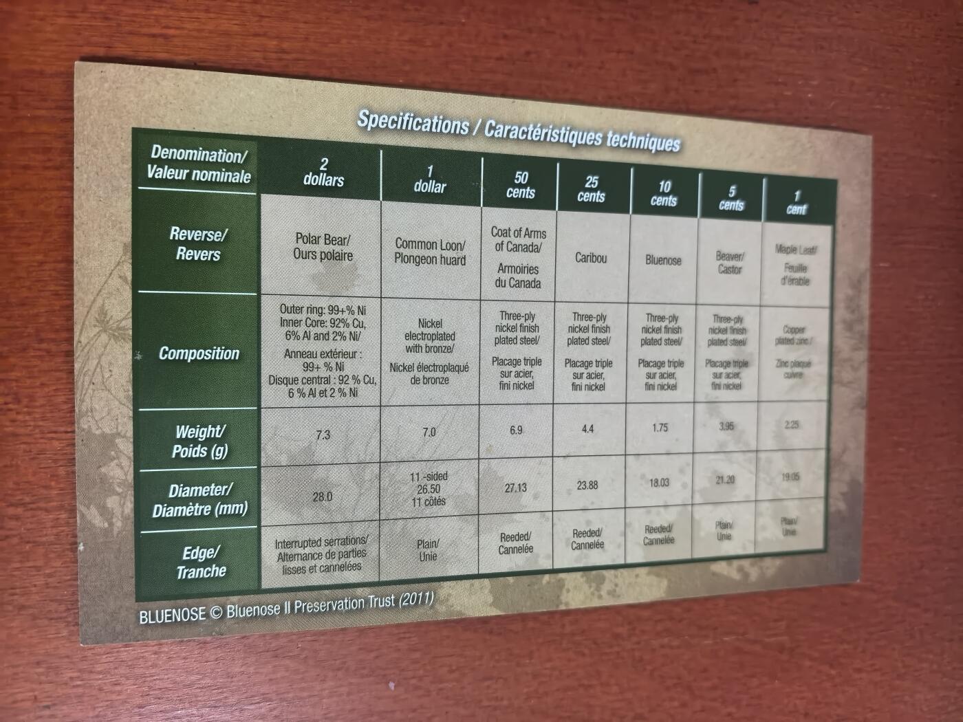 长老汇蛇年精选第九十九场拍卖 2011加拿大7枚套，原盒证，仅1元+2元克书就52美金了