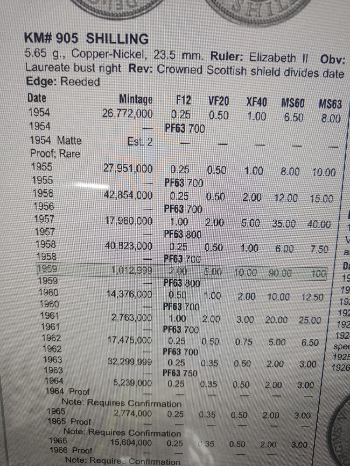 2026年第二十二场(总第一百九十一场）外国好品散币场(免佣金) 稀年–英国🇬🇧1959年1先令(伊丽莎白二世青年桂冠第二版，苏格兰盾徽版，发行量最少年份)