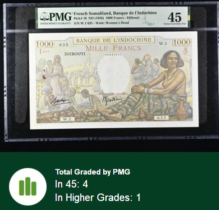 【Blue Auction】世界纸币精拍第786期——18级TOP拍卖/信誉/品质/专业/高效💫(年前收官场） 【仅1张50分更高 亚军分实钞非常罕见 无47】法属索马里兰 1938年1000法郎 超大票幅 正面熙熙攘攘的集市贸易场景 裸女的特写 背面身着民族特色服饰的青年男女 远处海景风光唯美 PMG45 整体状态观感佳 高分机会难得 