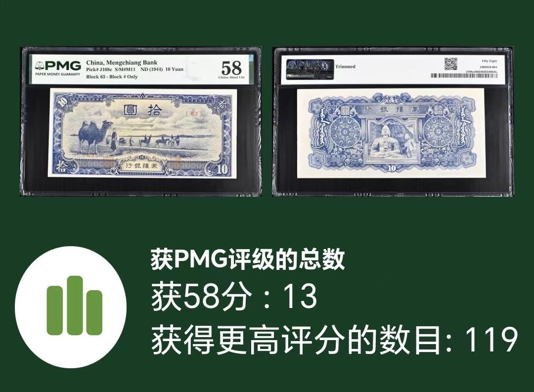 【礼羽收藏】🌏世界钱币拍卖第124期 1944年蒙疆银行拾圆纸币，PMG58，短码（短号）比长码（长号）更稀缺。流通好品，票面干净挺拔，有背标修边。此币种高分极少，冠军分65EPQ。