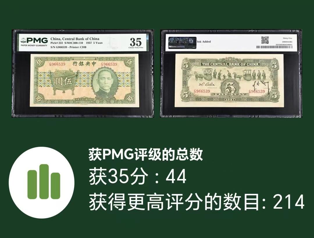 【礼羽收藏】🌏世界钱币拍卖第124期 民国二十六年宝鼎伍圆，PMG35，流通极美品，票面干净，背标油墨痕迹。少见、民国热门票种、好品难找。