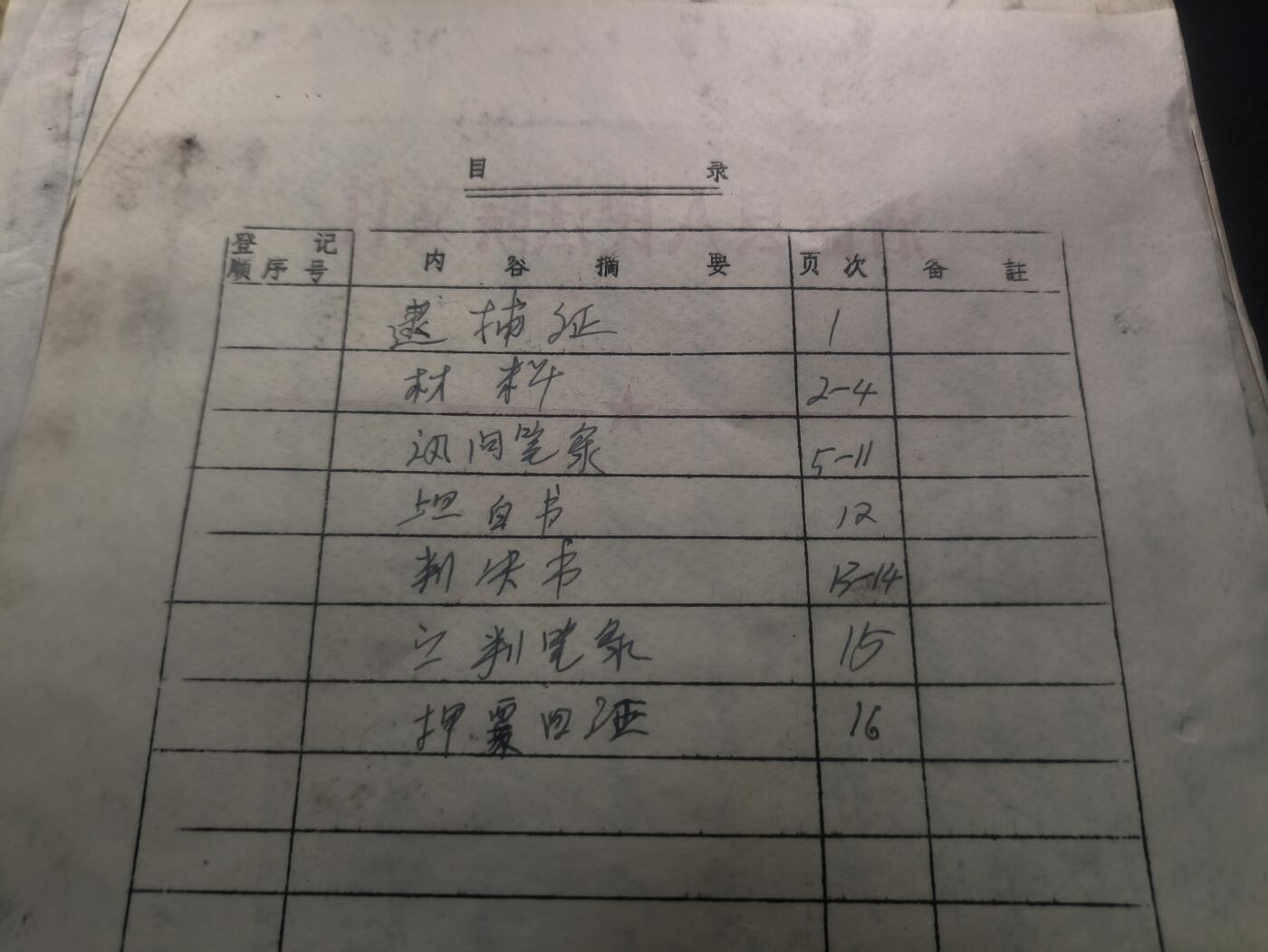 （450件拍品！制服徽章盛宴）罗岚⭐爱藏⭐年前甄选大拍场-店主清仓处理-分享拍场额外现金红包（实体经营） “云南省··县人民法院”刑事犯判决档案 口供 认罪材料一套全 收藏价值高