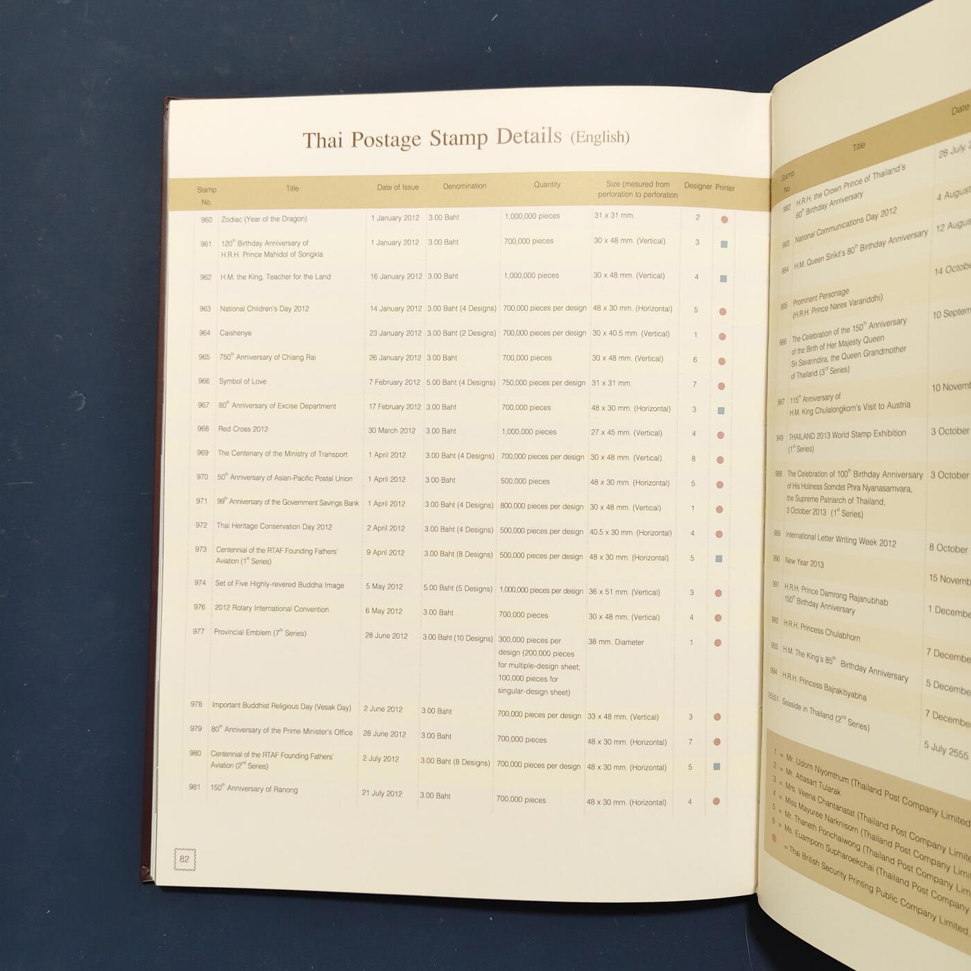 【全场包邮】纯粹捡漏拍503场 【邮票年册】泰国2012年泰文英文豪华定位年册