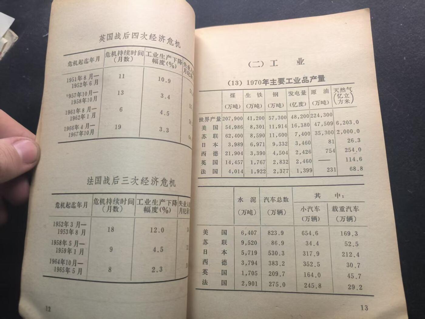 （450件拍品！制服徽章盛宴）罗岚⭐爱藏⭐年前甄选大拍场-店主清仓处理-分享拍场额外现金红包（实体经营） 《美、日、西德、英、法 经济统计》十年时期的内部资料