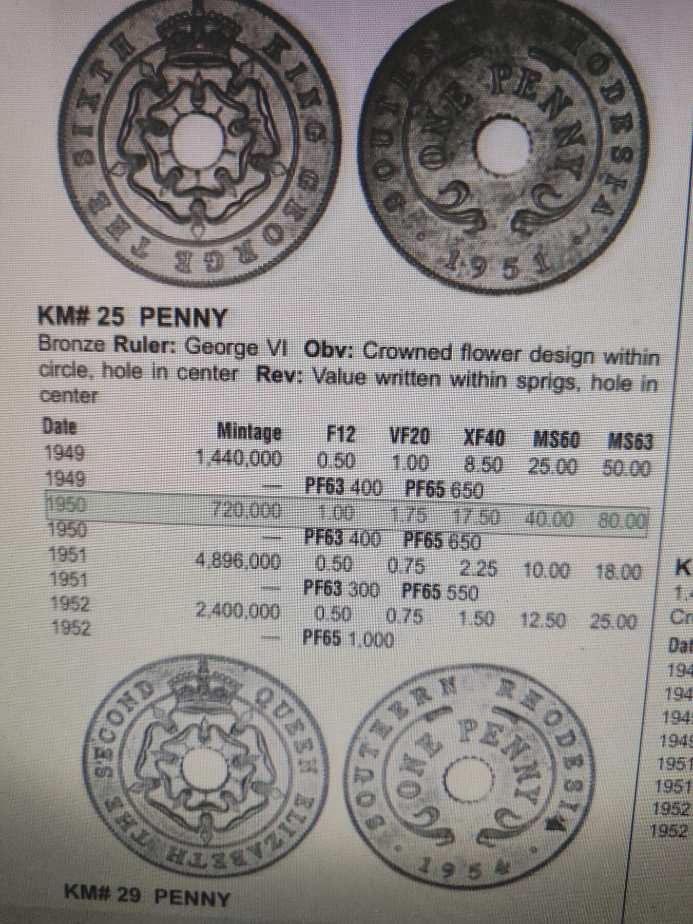 2026年第二十三场(总第一百九十二场）外国好品散币场(年后发货) 稀年–南罗得西亚1950年1便士(乔治六世第三版，发行量最少年份)