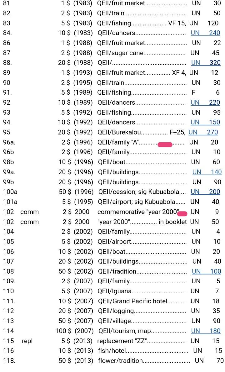 斐济1996年A冠2元、2000年纪念钞2元靓品纸币三枚一组