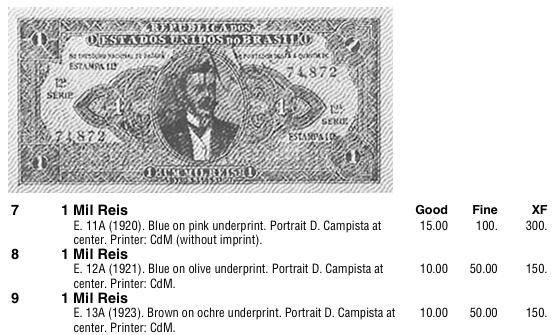 【Blue Auction】世界纸币精拍第787期——18级TOP拍卖/信誉/品质/专业/高效💫  【P-7 手签实钞】巴西1920年1Mil瑞斯 共和国建立初期由财政部发行 人物为财长David Morethson Campista 他将瑞斯与英镑挂钩 固定汇率为 1Mil瑞斯兑15 便士品相如图  XF的品相目录价为300美金