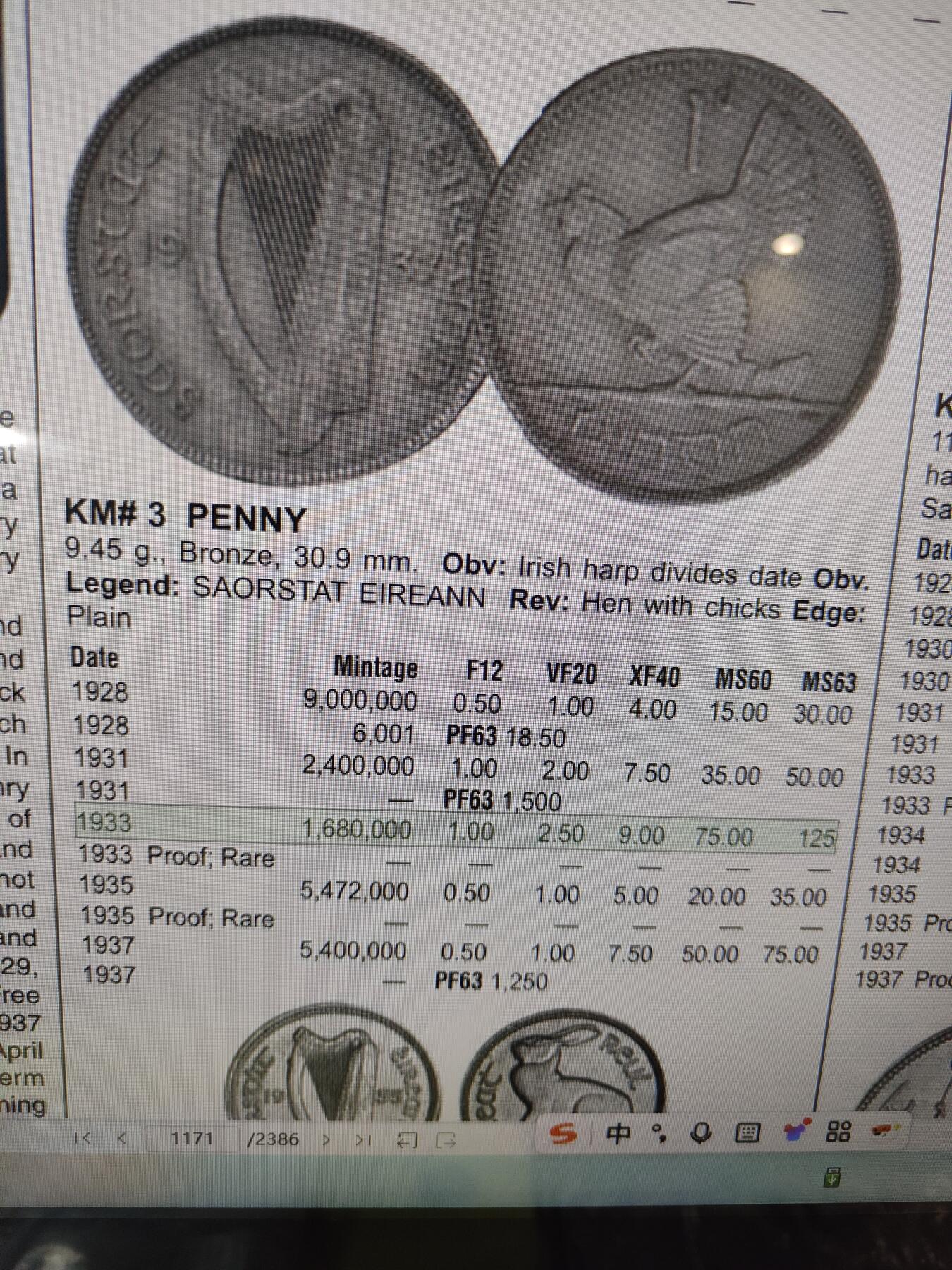 2026年第二十五场(总第一百九十四场）外国好品散币场(免佣金) 稀年–爱尔兰1933年1便士(英辖自由邦时期，发行量最少年份)