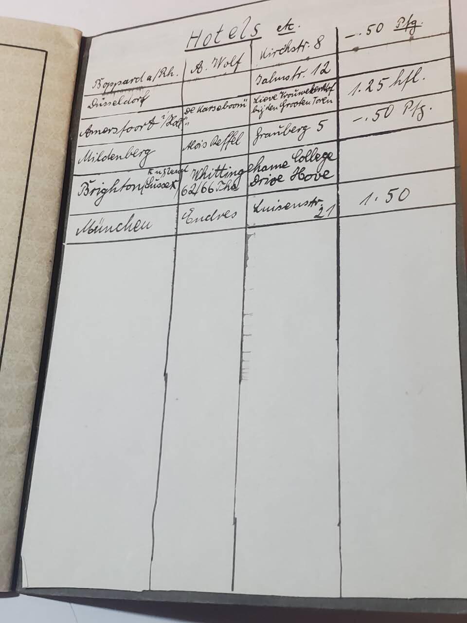 韵星假日军品类拍卖第41期 -- Rimey Holidays Militaria Auction 41 魏玛共和国-德意志第三帝国护照 保存完好