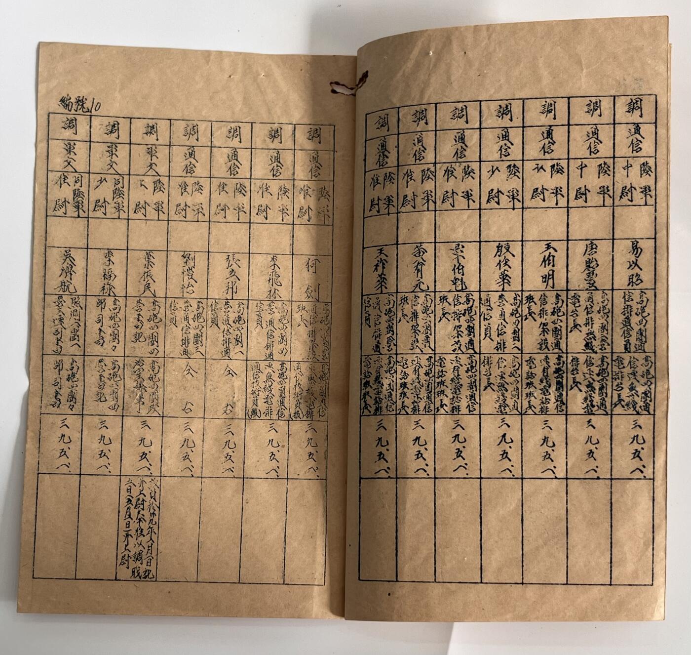 韵星假日军品类拍卖第41期 -- Rimey Holidays Militaria Auction 41 周国香旧藏，民国三九年（1950）空军高射炮兵司令部，无线电台中尉排长