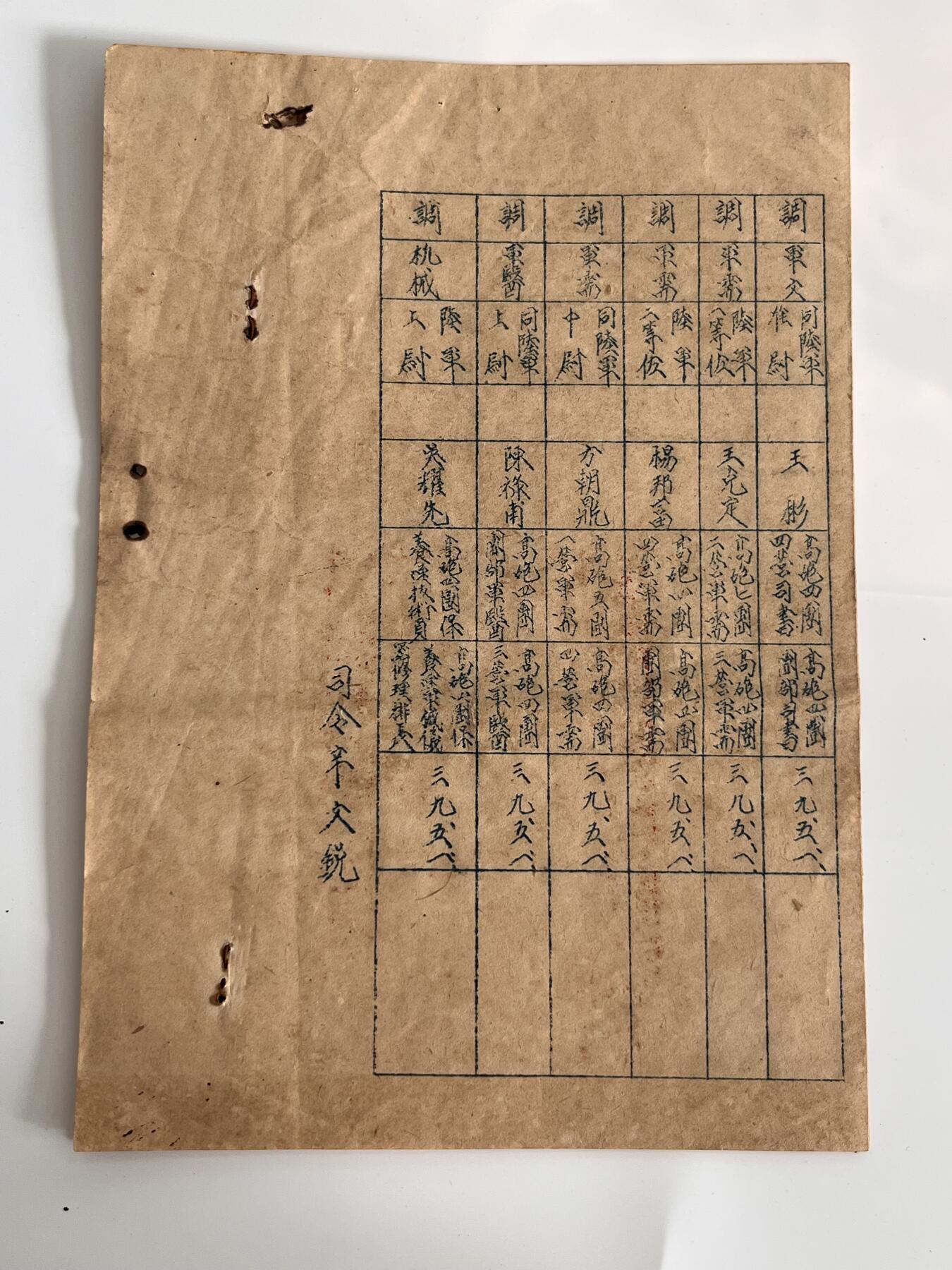 韵星假日军品类拍卖第41期 -- Rimey Holidays Militaria Auction 41 周国香旧藏，民国三九年（1950）空军高射炮兵司令部，无线电台中尉排长