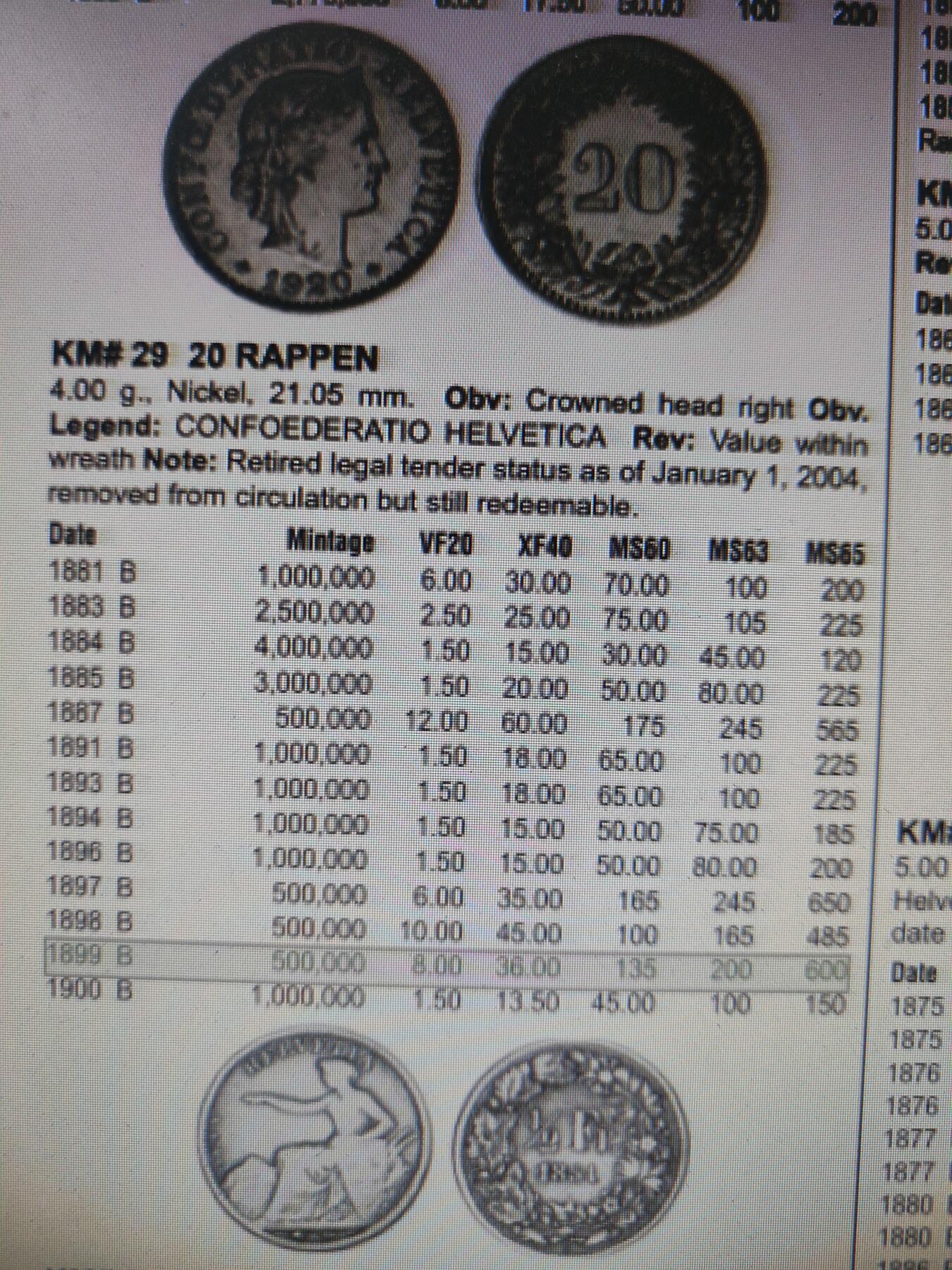 2026年第二十七场(总第一百九十六场）外国好品散币场(免佣金) 稀少特年–瑞士🇨🇭1899年20拉彭(第二版，B标伯尔尼造)