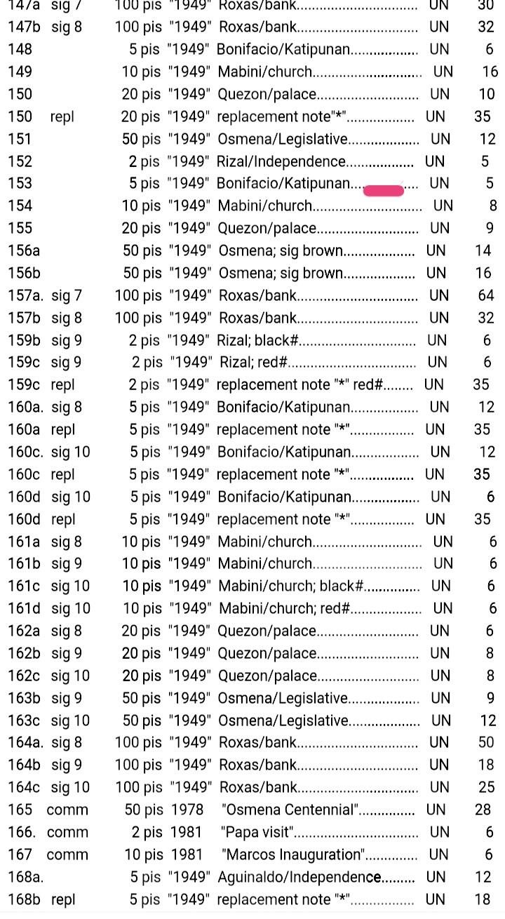 菲律宾1995年5比索永恒号靓品纸币