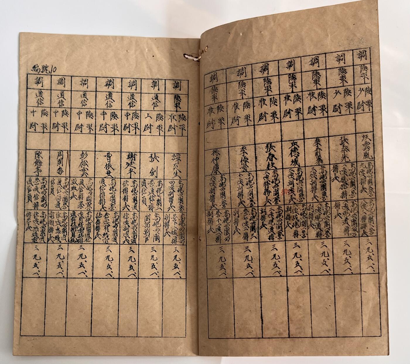 韵星假日军品类拍卖第41期 -- Rimey Holidays Militaria Auction 41 周国香旧藏，民国三九年（1950）空军高射炮兵司令部，无线电台中尉排长