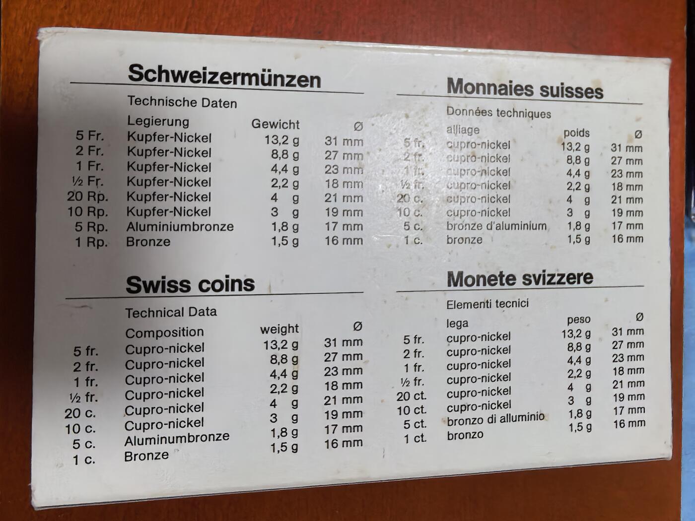 长老汇马年精选第二场拍卖 1986瑞士精制币8枚套，盒证全