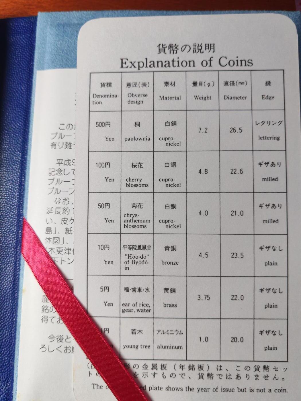 长老汇马年精选第二场拍卖  1997日本东京湾6枚套精制币，盒证全，克书100美金