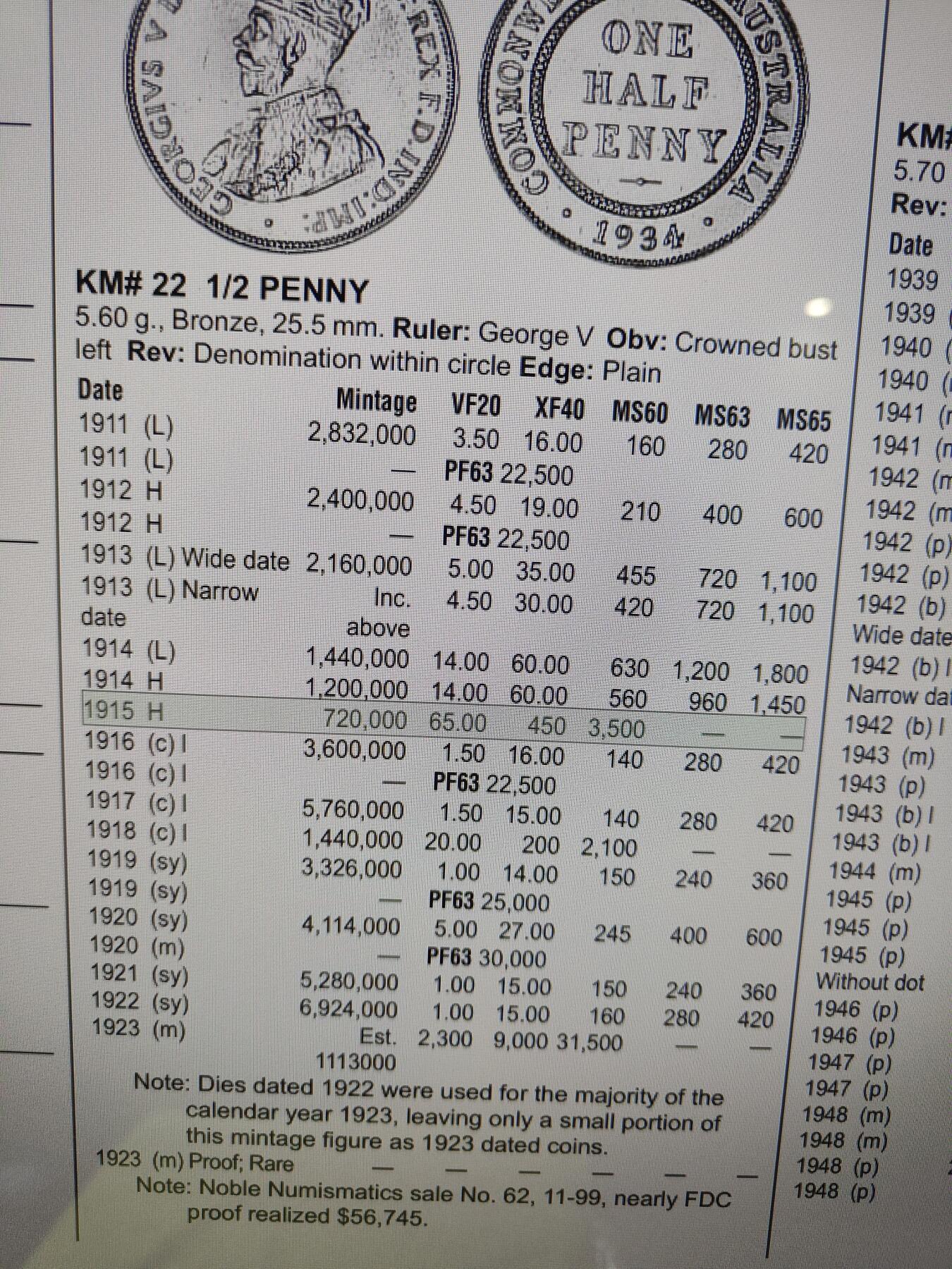 2026年第二十九场(总第一百九十八场）英国一线回流散币新年初九特拍场第一场(免佣金) 稀少大特年–澳大利亚🇦🇺1915年1/2便士(乔治五世时期，H标喜敦厂造)
