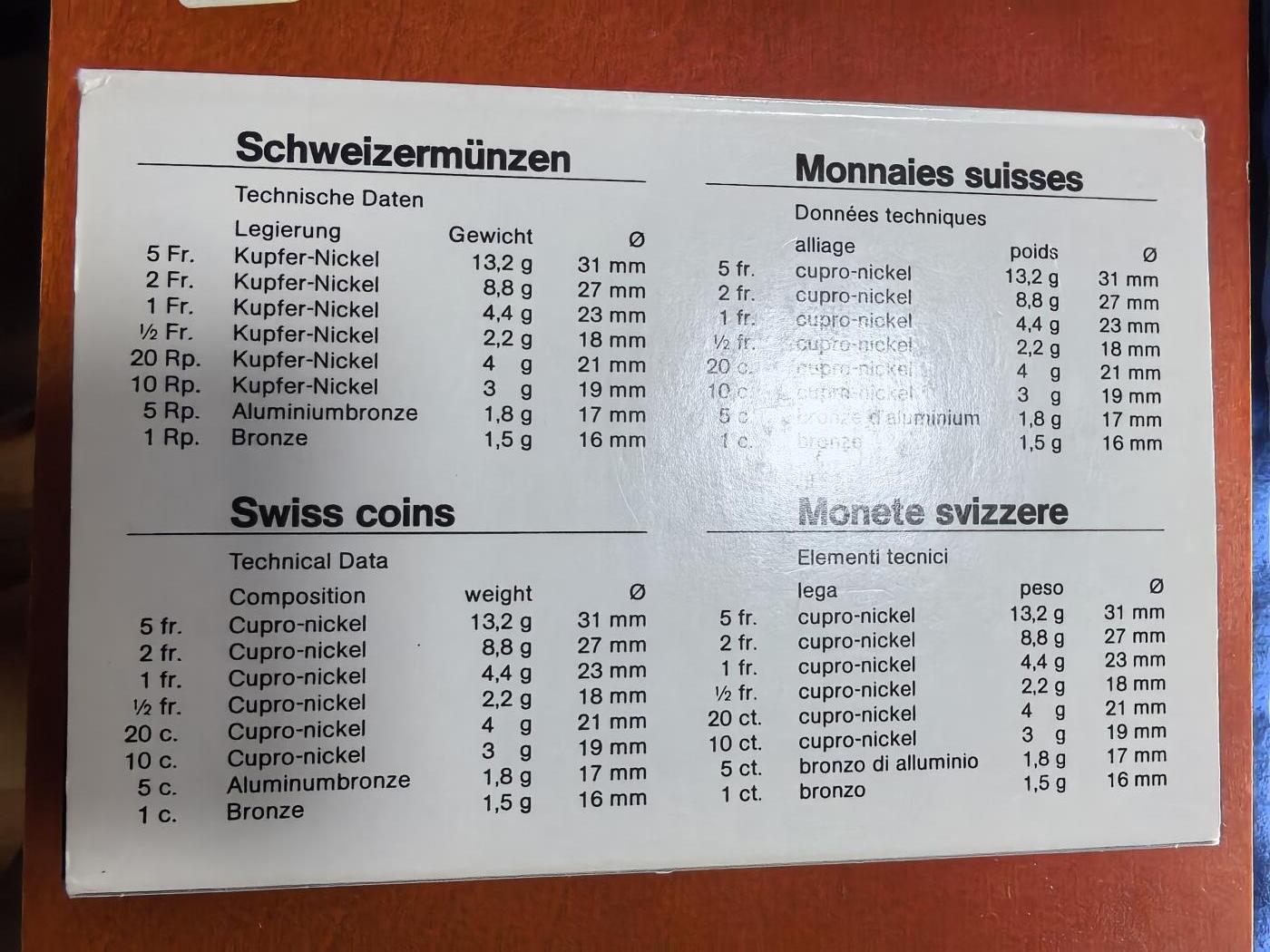 长老汇马年精选第二场拍卖 1996瑞士精制币8枚套，盒证全