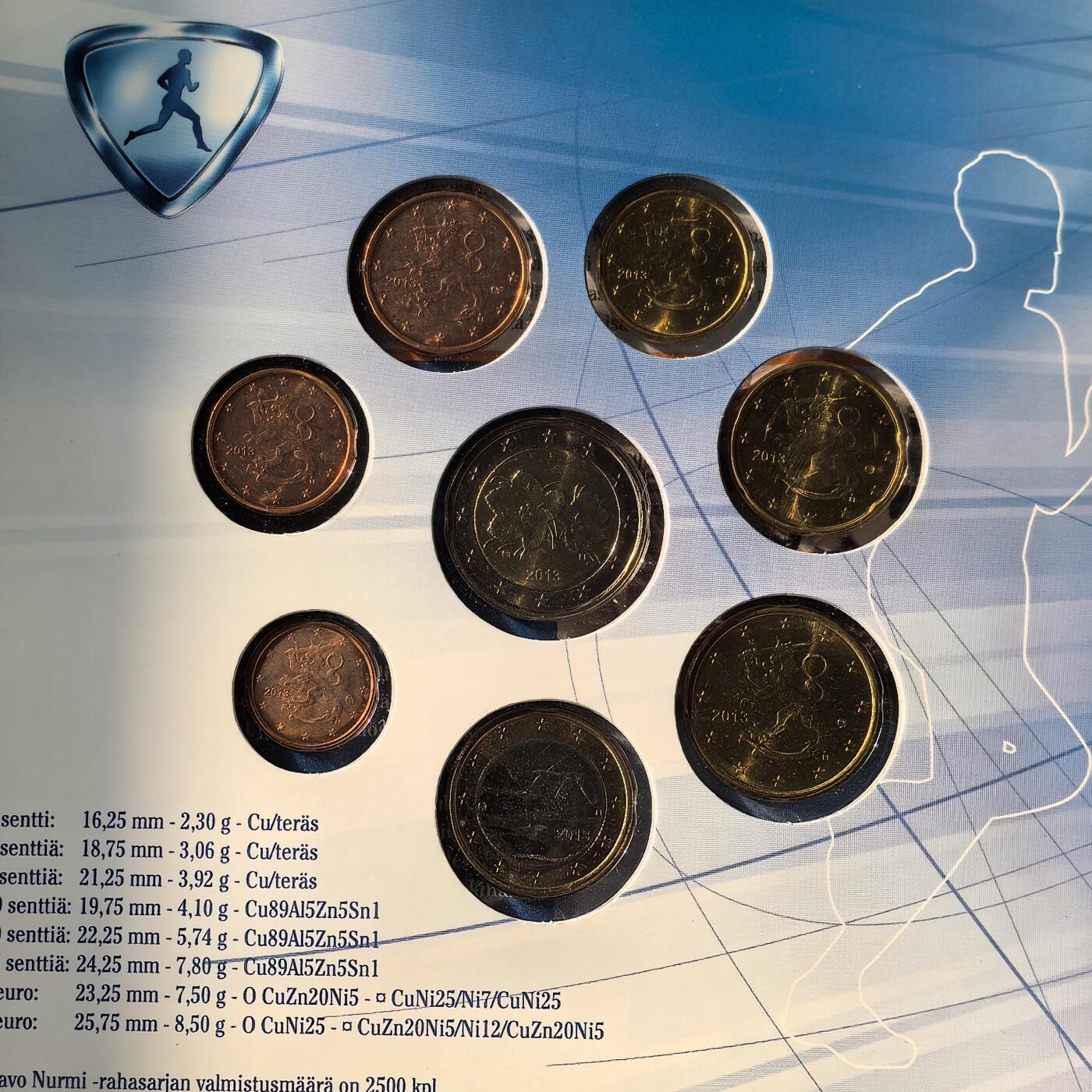 道一币馆币章第一百六十六场 原包装 芬兰2013年欧元套币八枚+