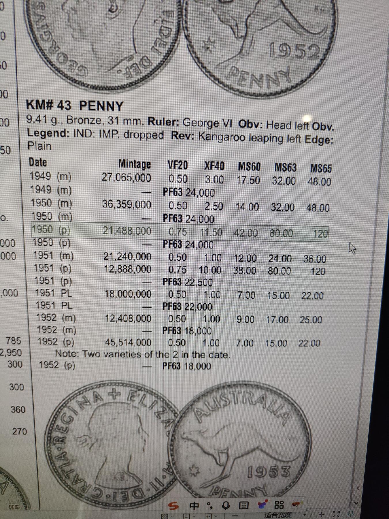 2026年第二十九场(总第一百九十八场）英国一线回流散币新年初九特拍场第一场(免佣金) 少见–澳大利亚🇦🇺1950年1便士(乔治六世第二版，P版珀斯造)