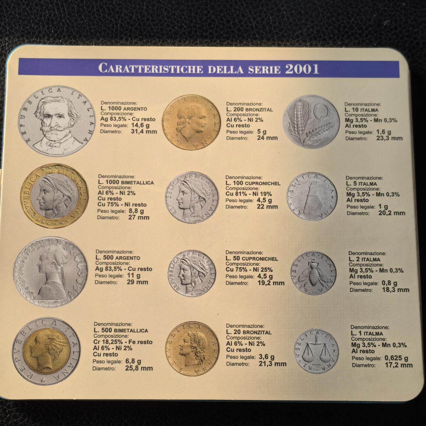 道一币馆币章第一百六十六场 原包装 意大利2001年纪念套币12枚 含银币2枚