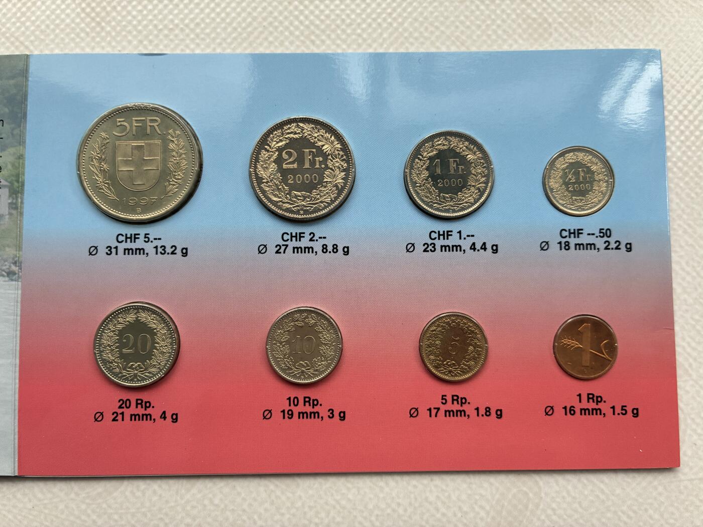 咖啡豆•收藏 2026年Feb_28th世界各国硬币套币拍卖 瑞士 BU未流通封装套币 非清年份 外国硬币