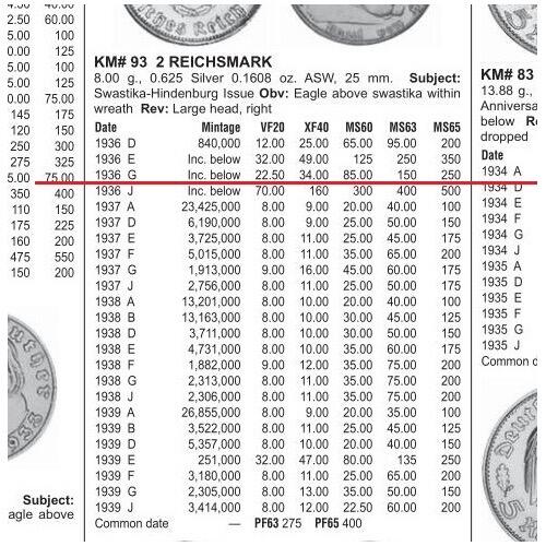 【银】稀年 NGC MS63 德国第三帝国1936年G版2马克银币 难得初铸 开卷原光