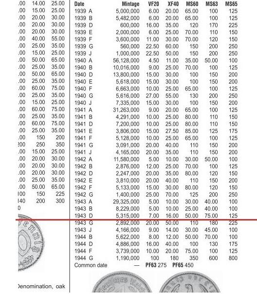 德国第三帝国1943年D版50芬尼 好品