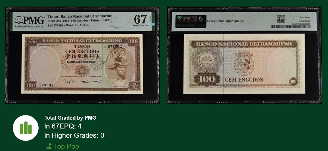 《艾美收藏》第233期-2.23周一外币精品荟萃(春节第二拍) 东帝汶1963年100厄斯科多PMG67E无4唯四冠军分 少见超绝品 该品种普遍有黄斑 一刀挑不出几张好品