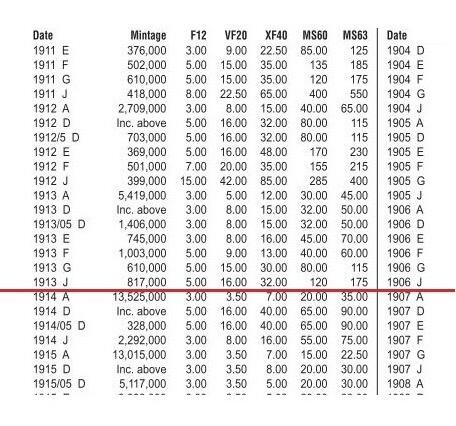 【旋风钱币】2月22日19:00准时开拍 精美欧洲币章、银币银章、第三帝国钱币、手串手镯紫砂壶等 全场包邮！ 【银】NGC AU 德国1913年J版1/2马克银币 爽品