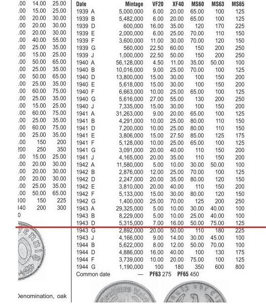 【旋风钱币】2月22日19:00准时开拍 精美欧洲币章、银币银章、第三帝国钱币、手串手镯紫砂壶等 全场包邮！ 德国第三帝国1943年D版50芬尼 极美品