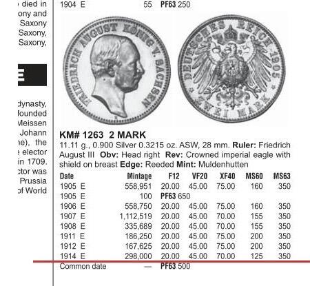 【旋风钱币】2月22日19:00准时开拍 精美欧洲币章、银币银章、第三帝国钱币、手串手镯紫砂壶等 全场包邮！ 【银】NGC MS62 德国萨克森1914年 奥古斯特2马克银币 酱彩原光