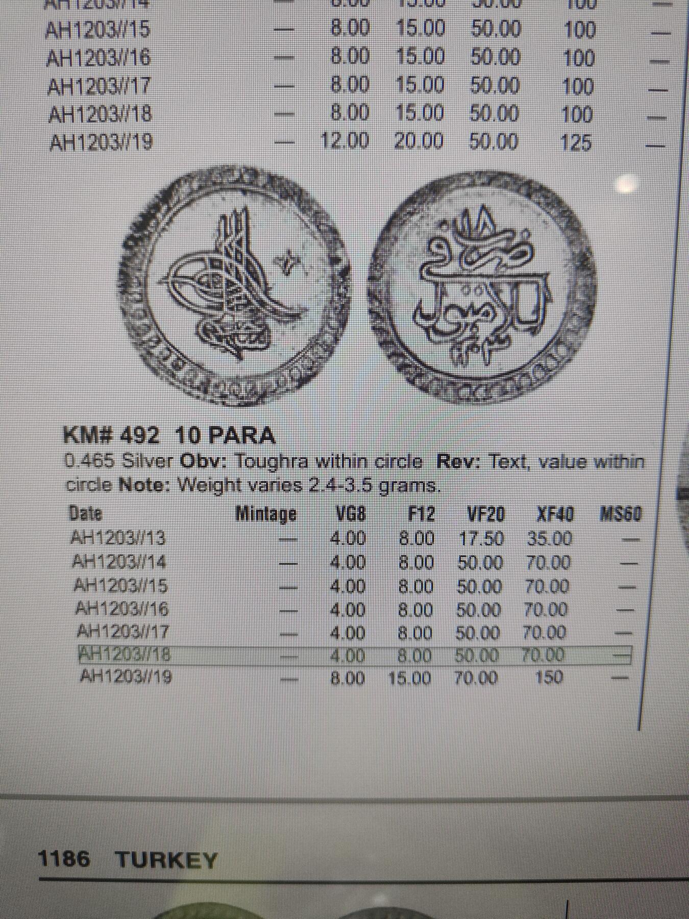 2026年第三十一场(总第二百场)英国一线回流散币新春特拍第三场(免佣金) 稀少品种好品–奥斯曼帝国已1806年20帕拉银币(伊斯兰历1203//18，塞利姆三世时期，2.7克，465银)