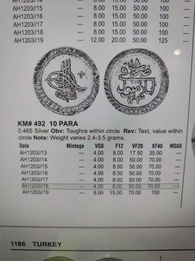 2026年第三十一场(总第二百场)英国一线回流散币新春特拍第三场(免佣金) 稀少品种好品–奥斯曼帝国已1806年20帕拉银币(伊斯兰历1203//18，塞利姆三世时期，2.7克，465银)