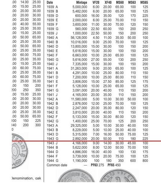 【旋风钱币】2月22日19:00准时开拍 精美欧洲币章、银币银章、第三帝国钱币、手串手镯紫砂壶等 全场包邮！ 稀年 德国第三帝国1943年G版50芬尼 爽品