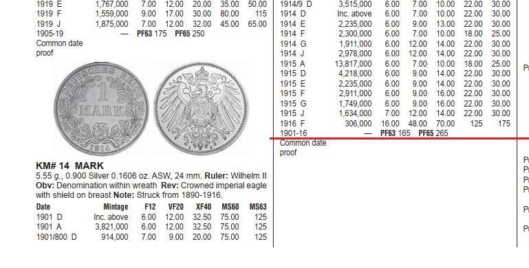 【旋风钱币】2月22日19:00准时开拍 精美欧洲币章、银币银章、第三帝国钱币、手串手镯紫砂壶等 全场包邮！ 【银】德国一战1914年D版1马克银币 精制PROOF版 极其稀少
