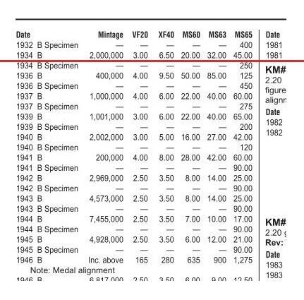 【旋风钱币】2月22日19:00准时开拍 精美欧洲币章、银币银章、第三帝国钱币、手串手镯紫砂壶等 全场包邮！ 【银】瑞士1934年 女神站像1/2法郎银币 极美品