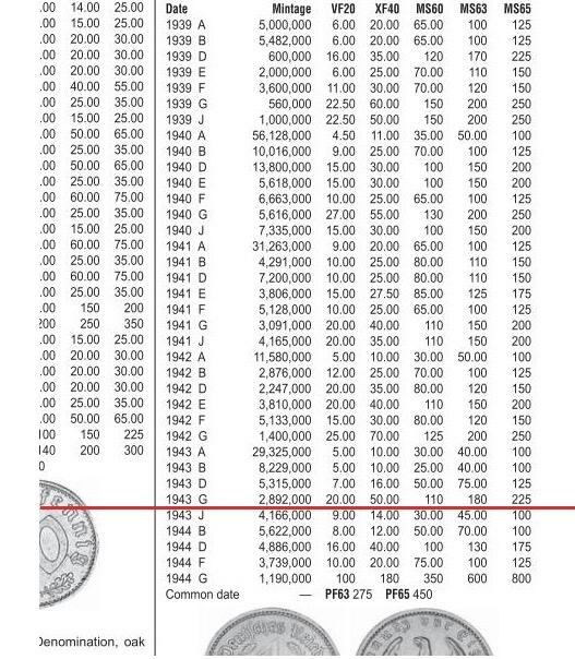 稀年 德国第三帝国1943年G版50芬尼 带原光