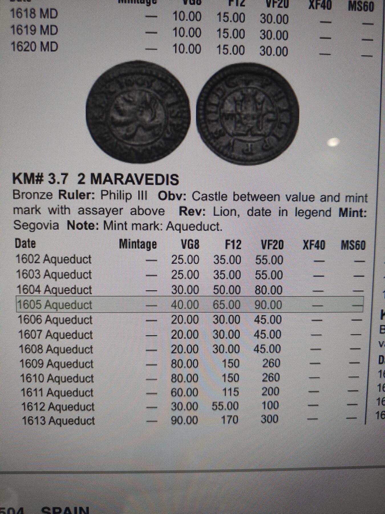 2026年第三十一场(总第二百场)英国一线回流散币新春特拍第三场(免佣金) 稀少古币–西班牙王国1605年2马拉维迪铜币(费利佩三世时期，水渠标，塞戈维亚地方版第三版)