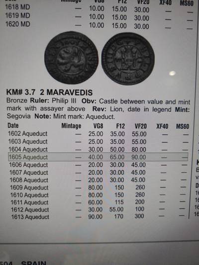 2026年第三十一场(总第二百场)英国一线回流散币新春特拍第三场(免佣金) 稀少古币–西班牙王国1605年2马拉维迪铜币(费利佩三世时期，水渠标，塞戈维亚地方版第三版)