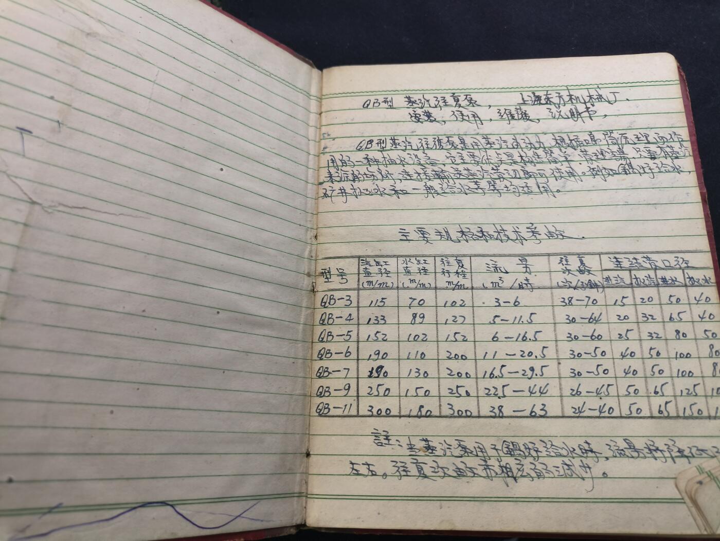 云宸嘉赏-勋臻佳藏新年快速场次（快拍 低佣 一元一手）（新年期间快递正常发） 六十年代硬壳笔记本--工业技术手抄本内容是关于QB 型蒸汽往复泵