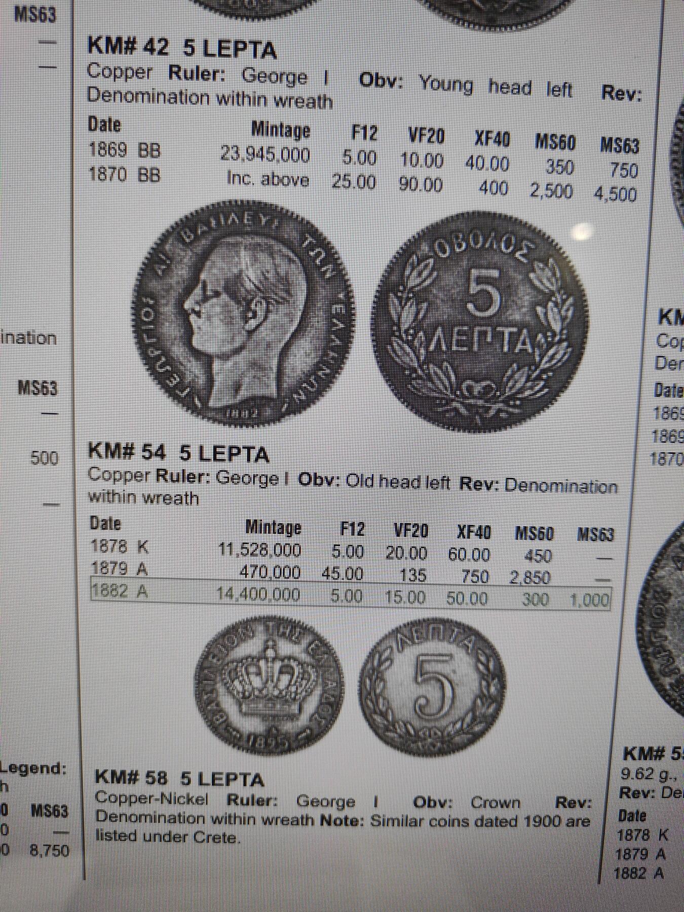 2026年第三十二场(总第二百零一场）外国精品纸夹币场(免佣金) 流通好品–希腊王国1882年5雷普塔(乔治一世时期第二版，A标巴黎造，关门年仅发行3年)