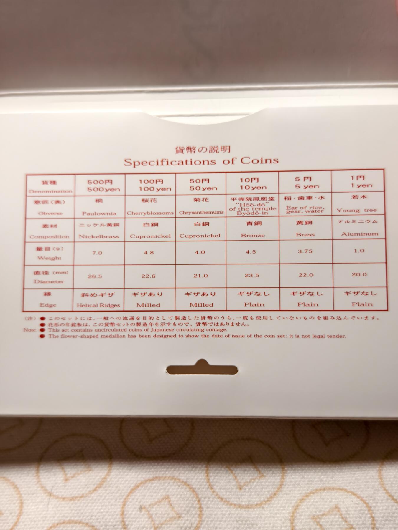 抚柳草堂-第十三期（贺新春首场）章牌钱币  奖章勋章限时免佣 满百包邮 放漏专场