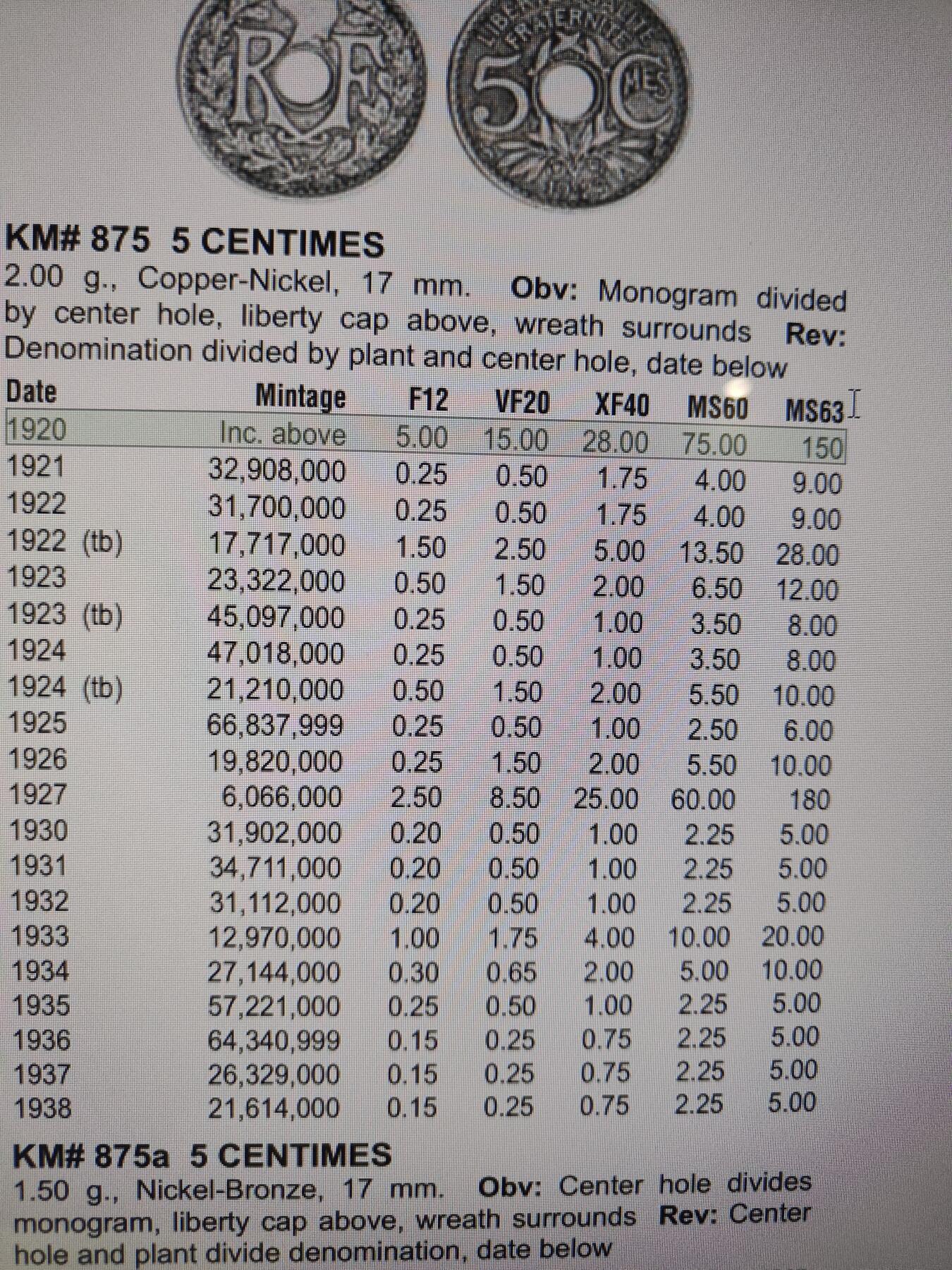 2026年第三十二场(总第二百零一场）外国精品纸夹币场(免佣金) 特年–法兰西第三共和国1920年5生丁(第四版小尺寸版，首发年)
