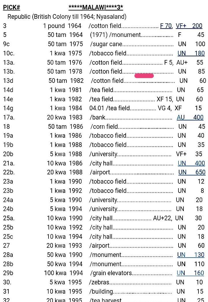 马拉维1978年50坦巴拉稀缺靓品纸币