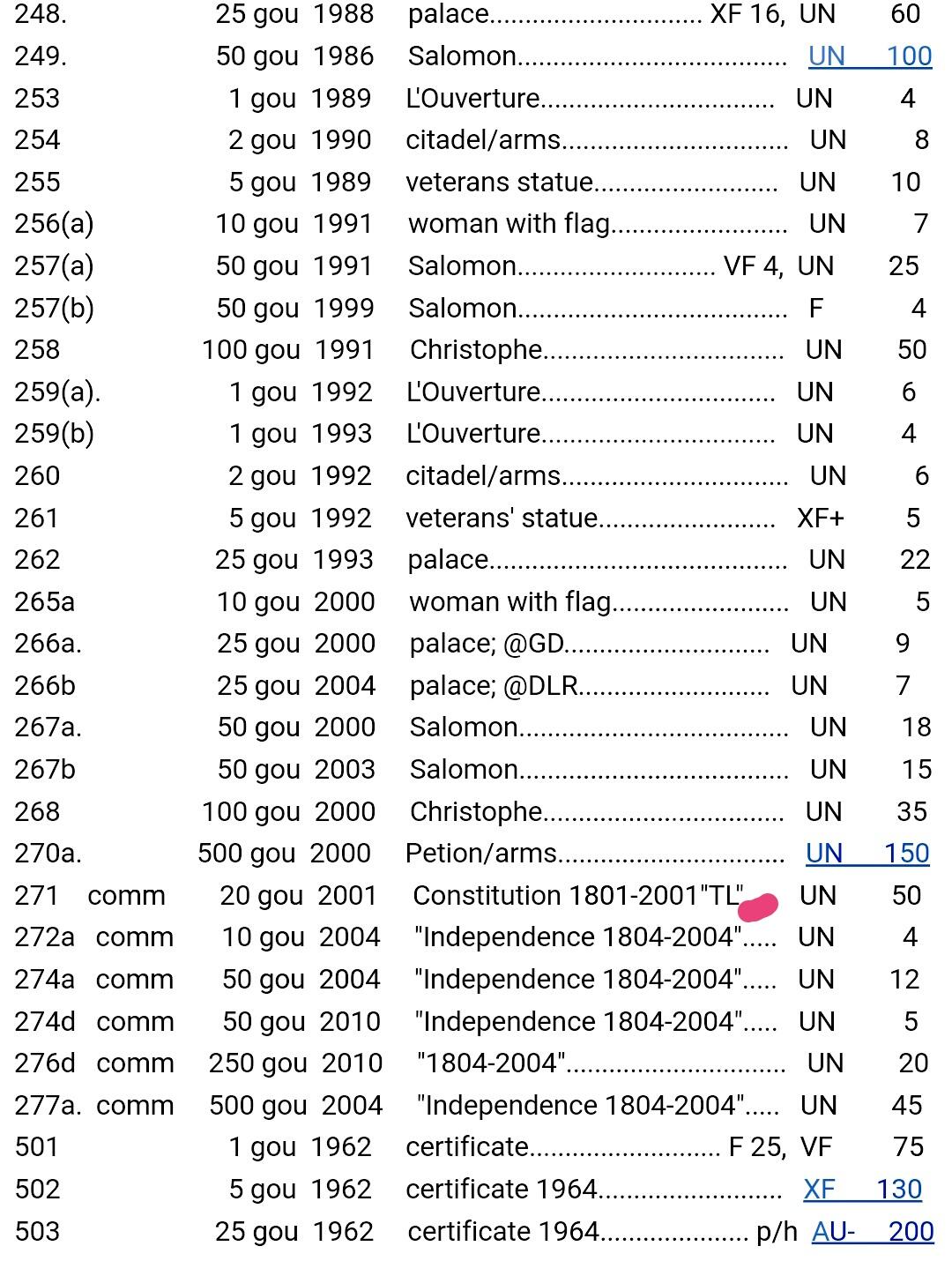 全新海地2001年20古德銀箔版超级靓品纪念钞4枚连号一组