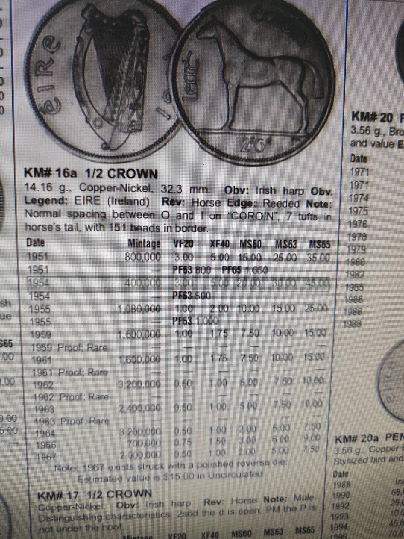 2026年第二十九场(总第一百九十八场）英国一线回流散币新年初九特拍场第一场(免佣金) 稀年–爱尔兰🇮🇪1954年1/2克朗(等值2先令6便士，共和国时期第一套第二版，发行量最少年份)